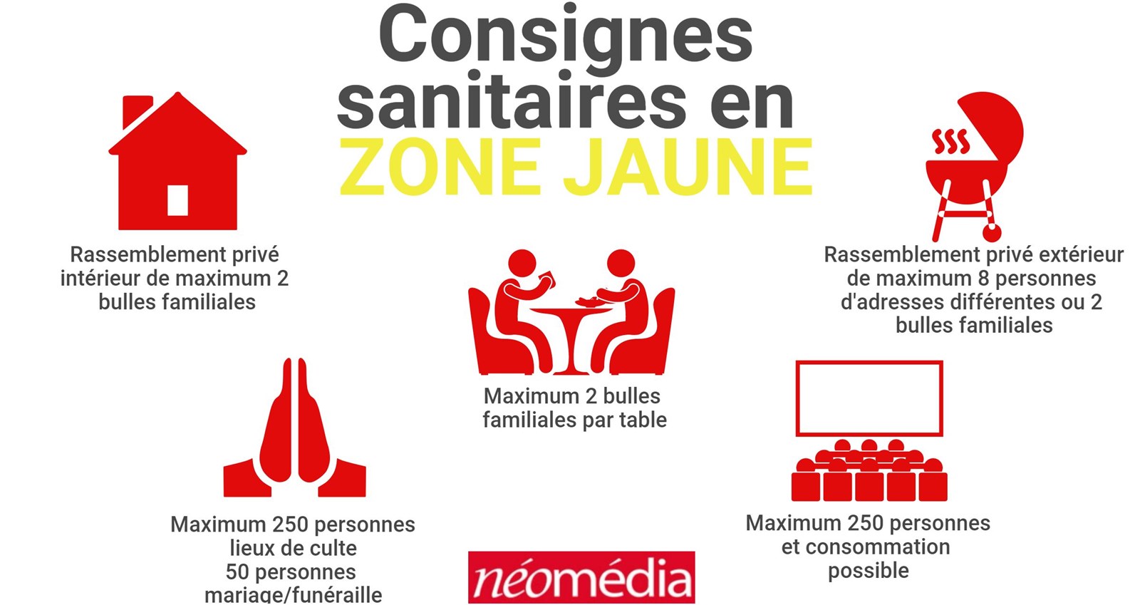 Lanaudière en zone jaune dès lundi