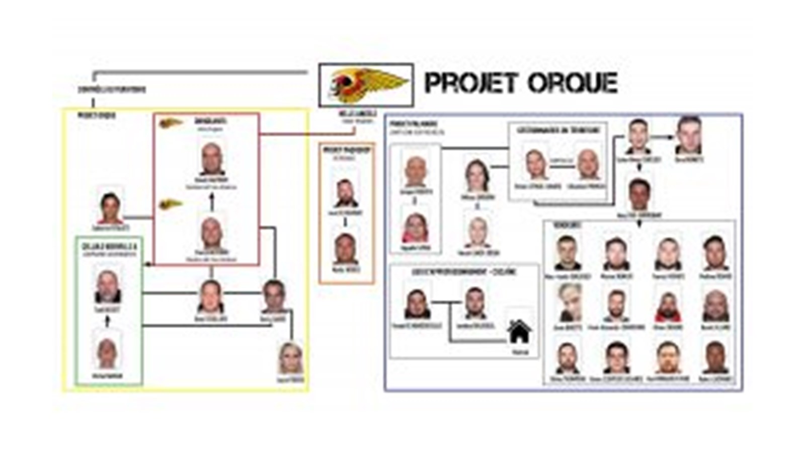 33 individus sont arrêtés dans le cadre de Projet ORQUE
