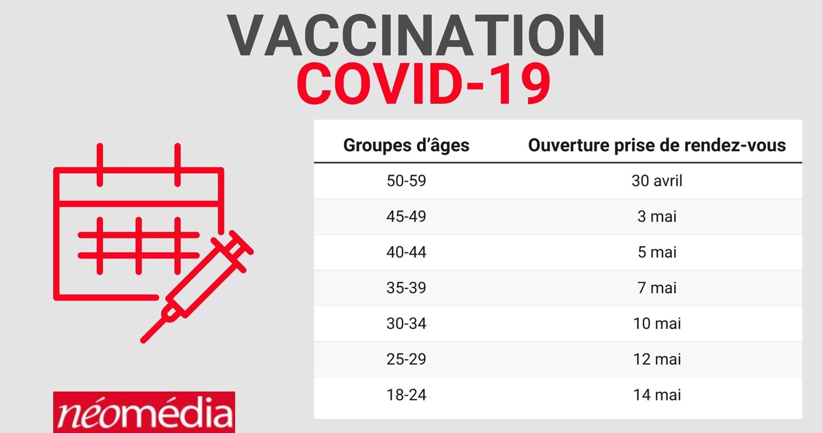 Quand pourrez-vous prendre votre rendez-vous ?