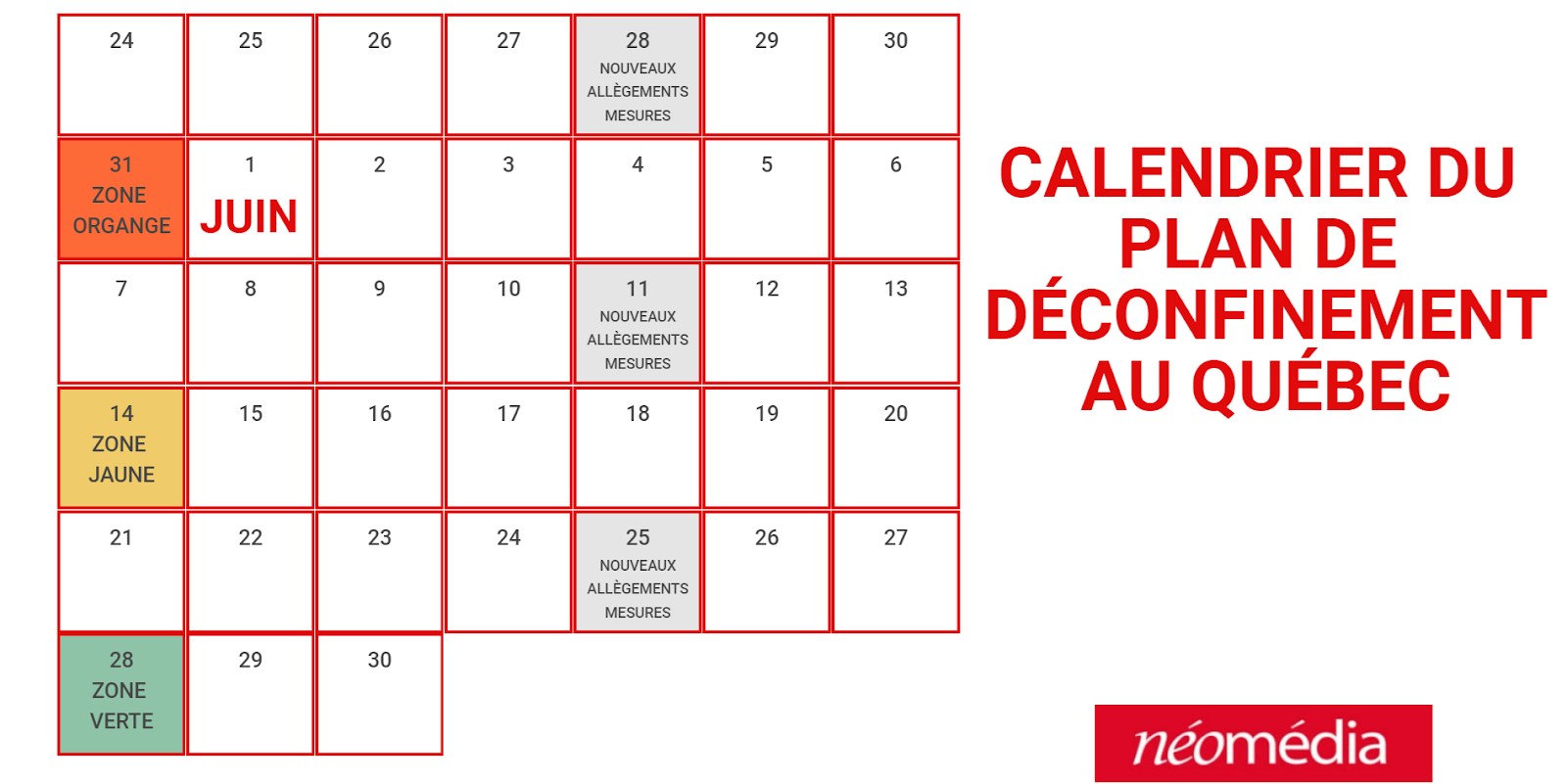 Assouplissements des mesures sanitaires : les dates à retenir