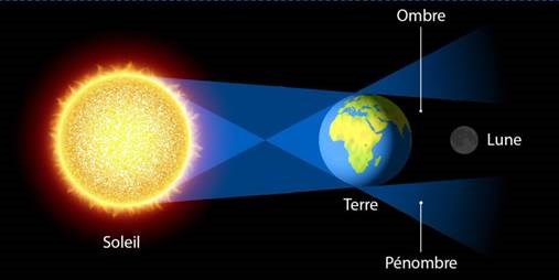 Une éclipse totale de Lune sera visible cette nuit