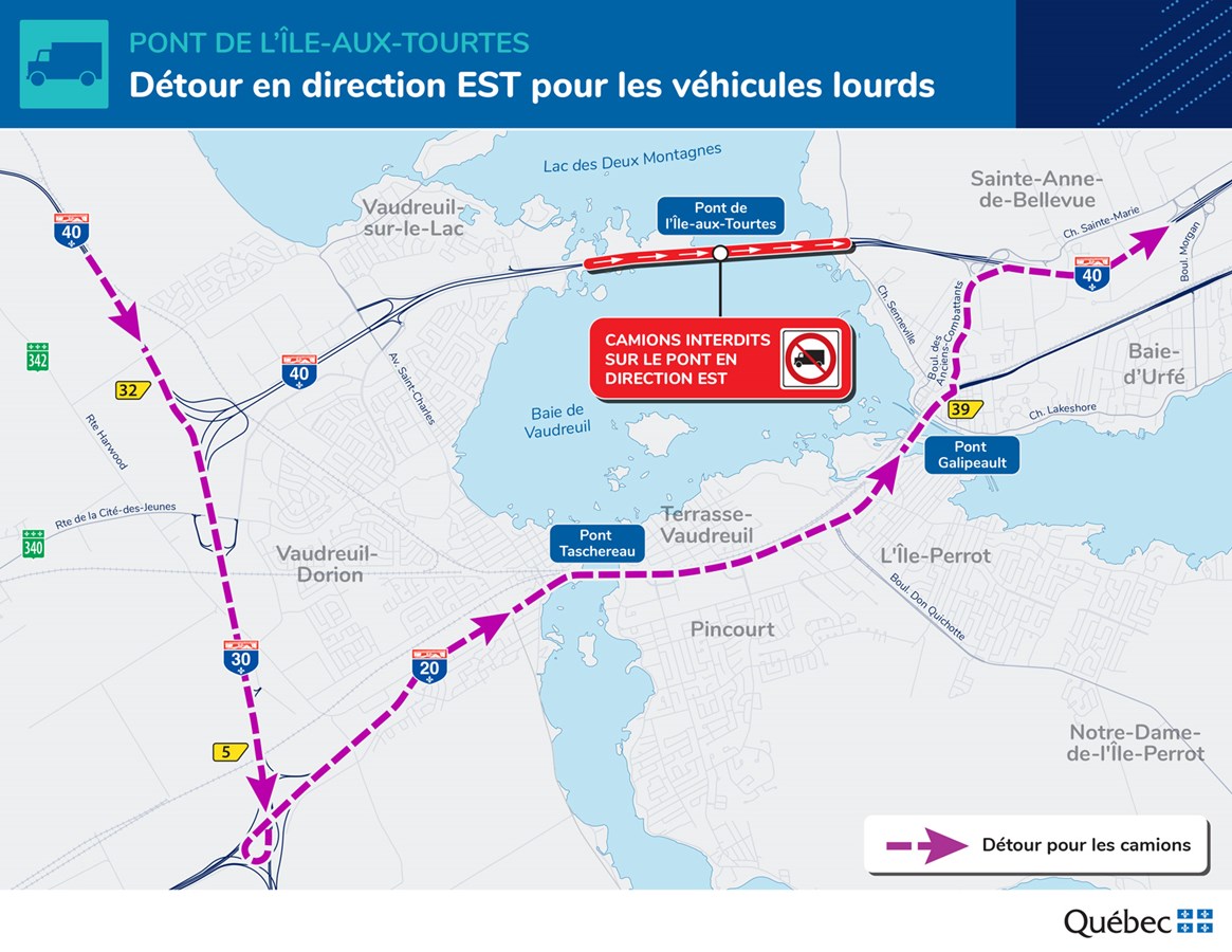 Entraves prévues sur le pont de l'Île-aux-Tourtes 