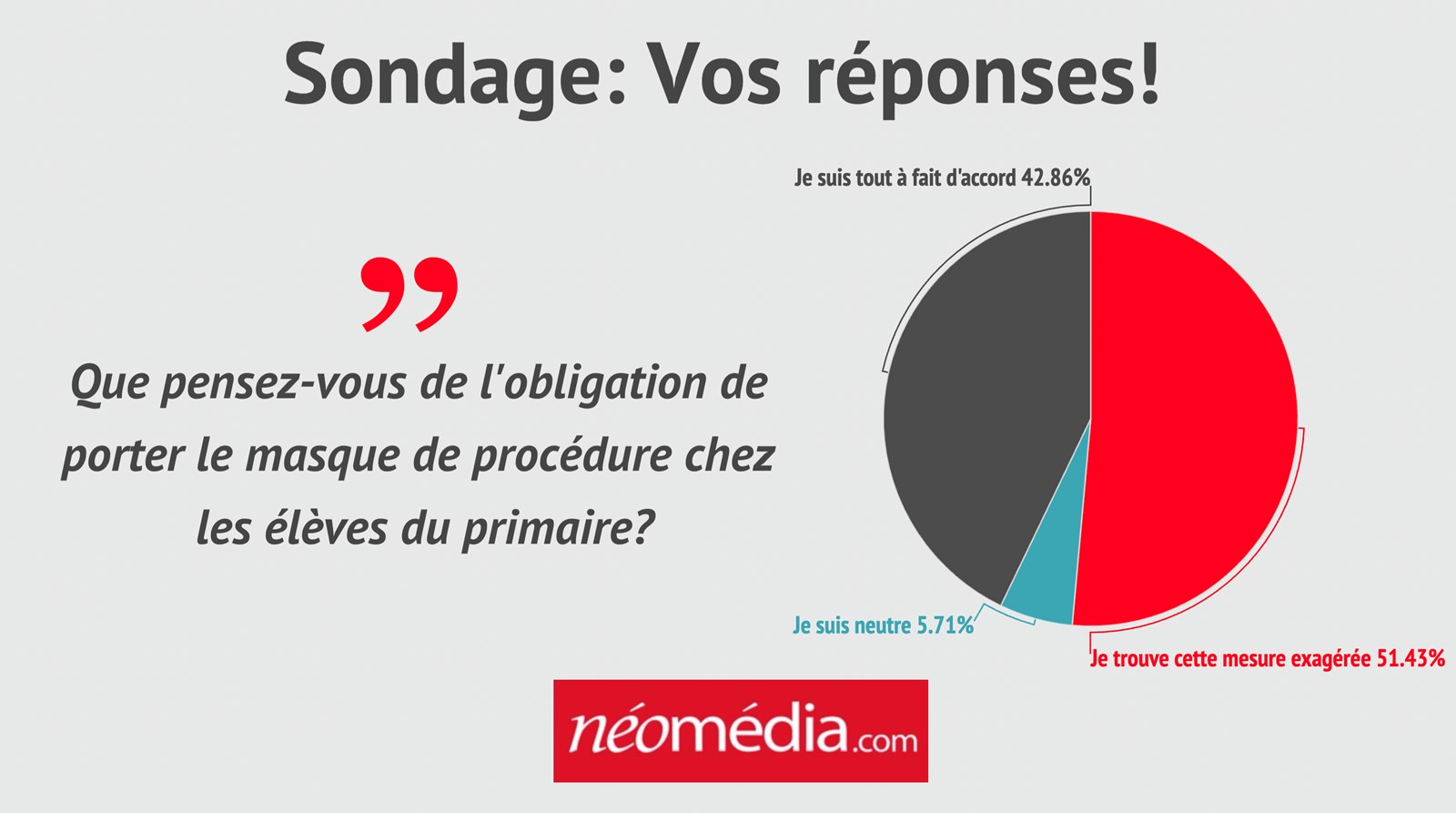 Port du masque au primaire obligatoire