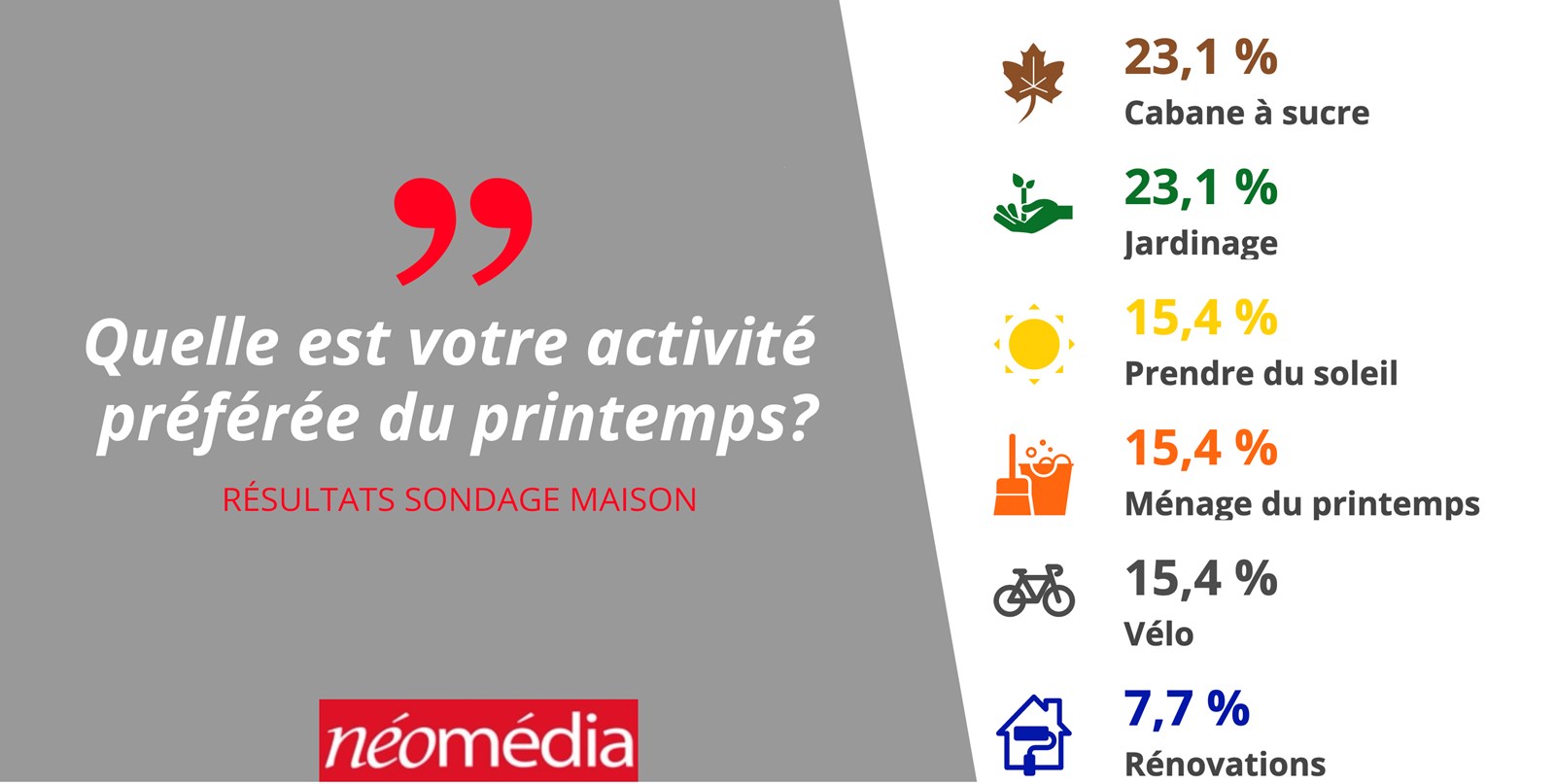 Quelle est votre activité du printemps préférée?