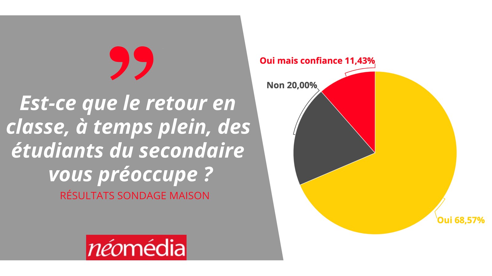 Plusieurs se disent préoccupés par le retour à temps plein au secondaire