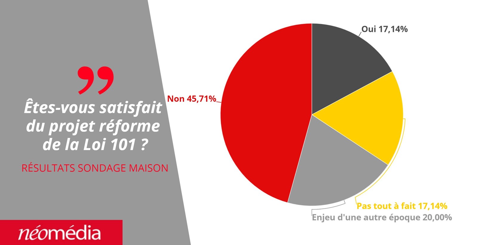Le projet de réforme de la Loi 101 fait des insatisfaits dans la région