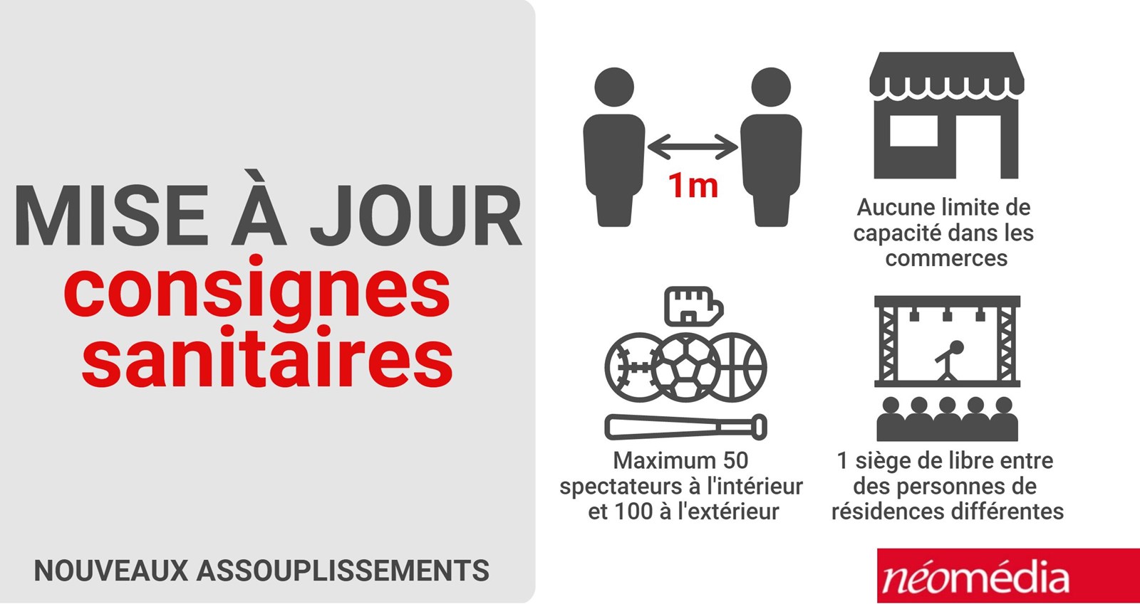 De nouveaux assouplissement entreront en vigueur dès demain