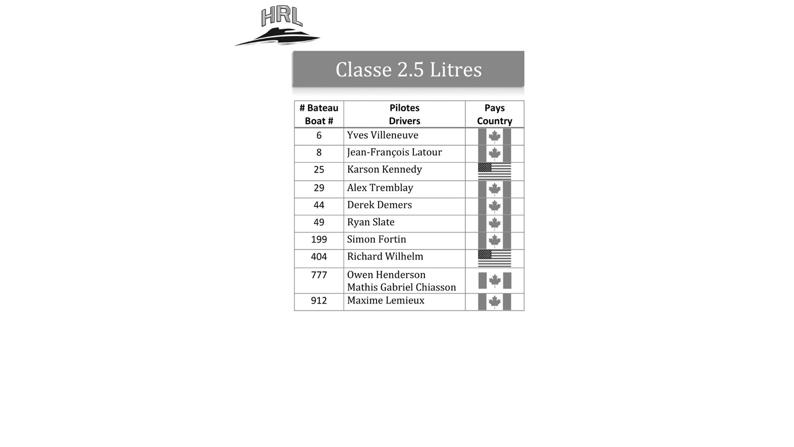 Dévoilement des inscrits et nouveauté au championnat 2019