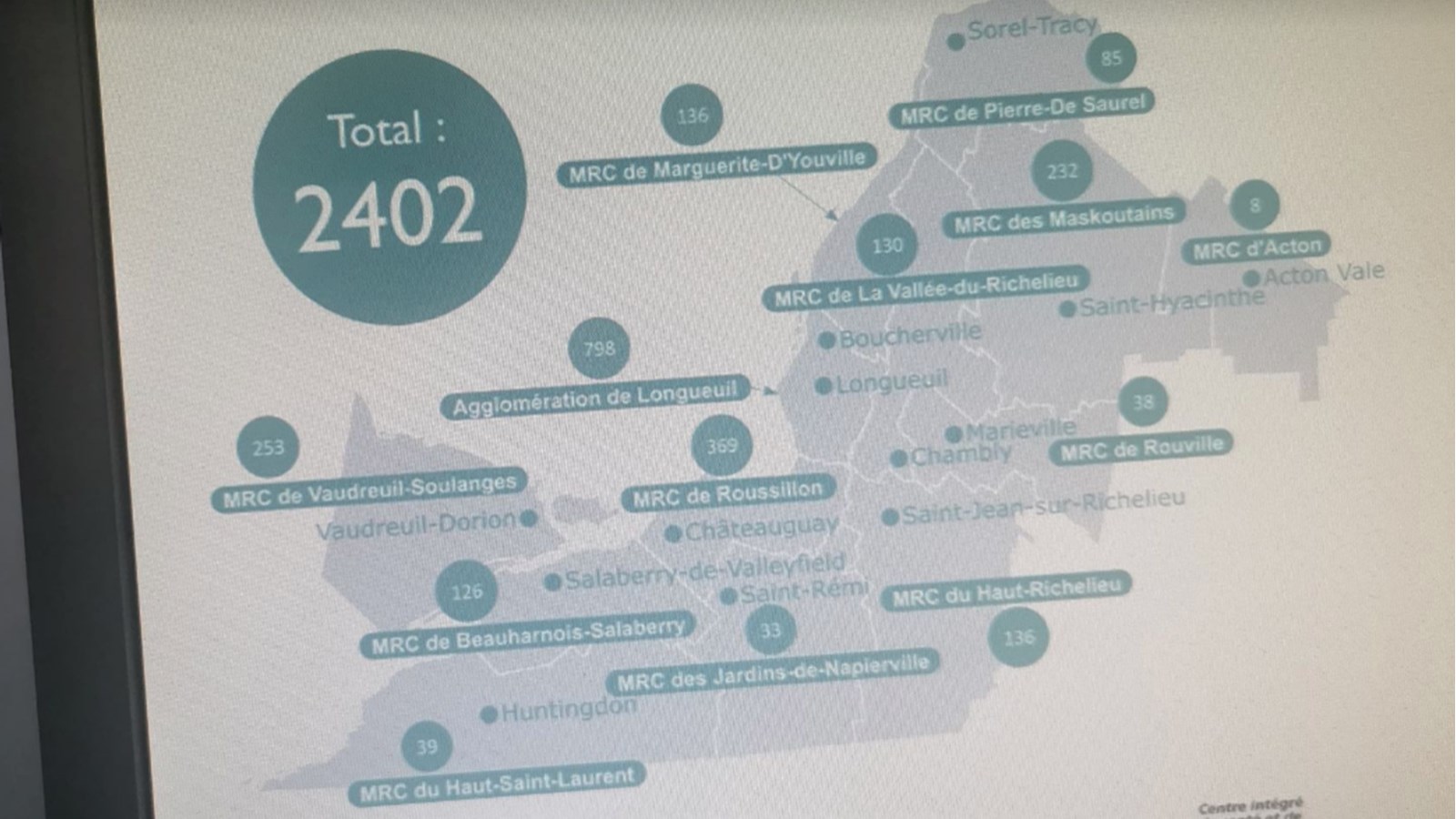 Plus de 125 cas actifs dans la région de la Vallée-du-Richelieu