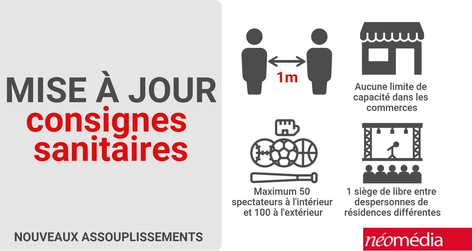 De nouveaux assouplissement entreront en vigueur dès demain