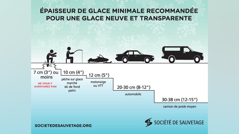 Mise en garde pour les adeptes de sports sur glace : la glace est mince!