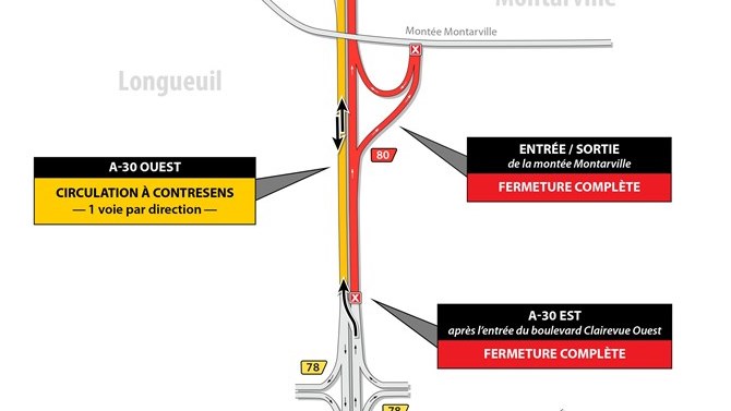 Phase 2, de mi-mai à mi-juin.