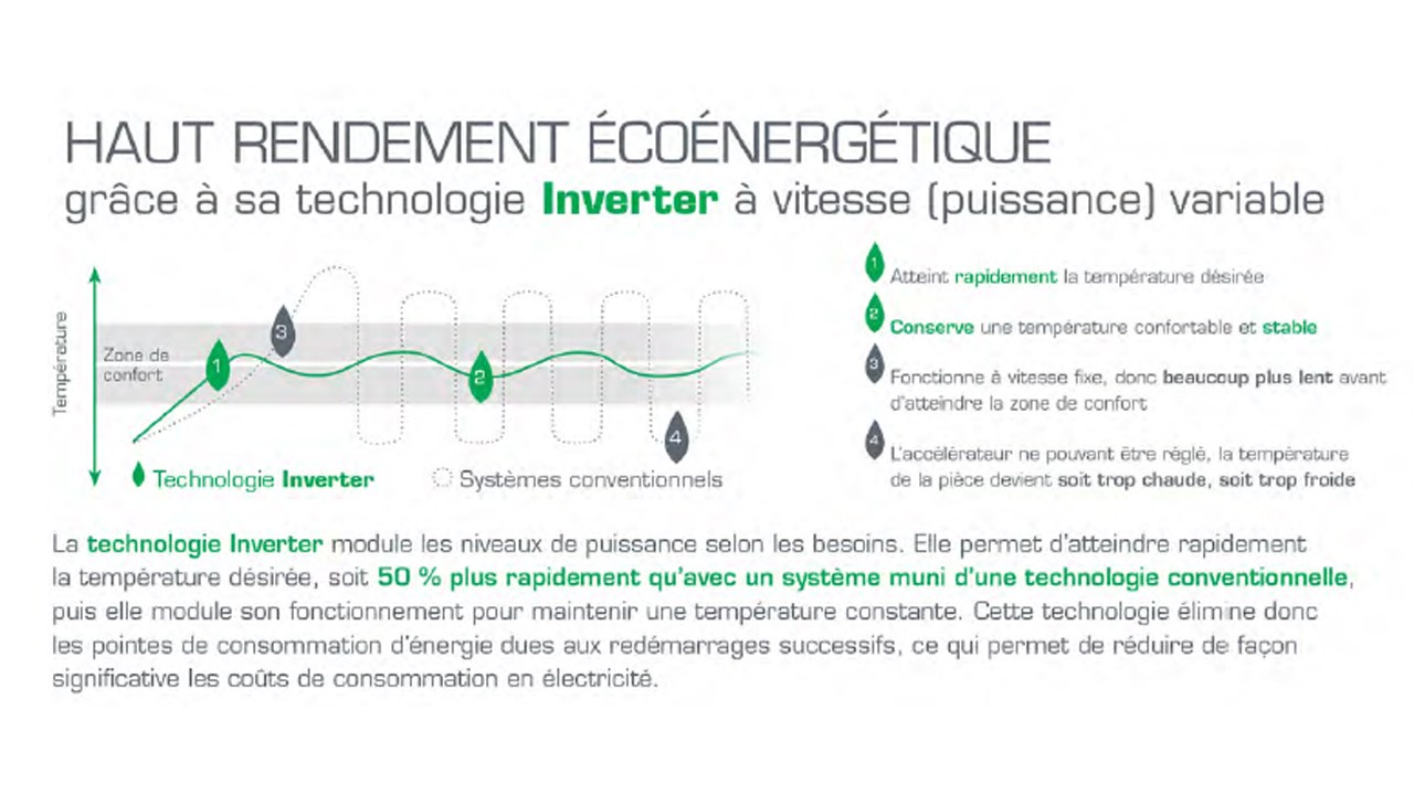 PUBLIREPORTAGE | Ecobreath, un système de chauffage révolutionnaire et économique