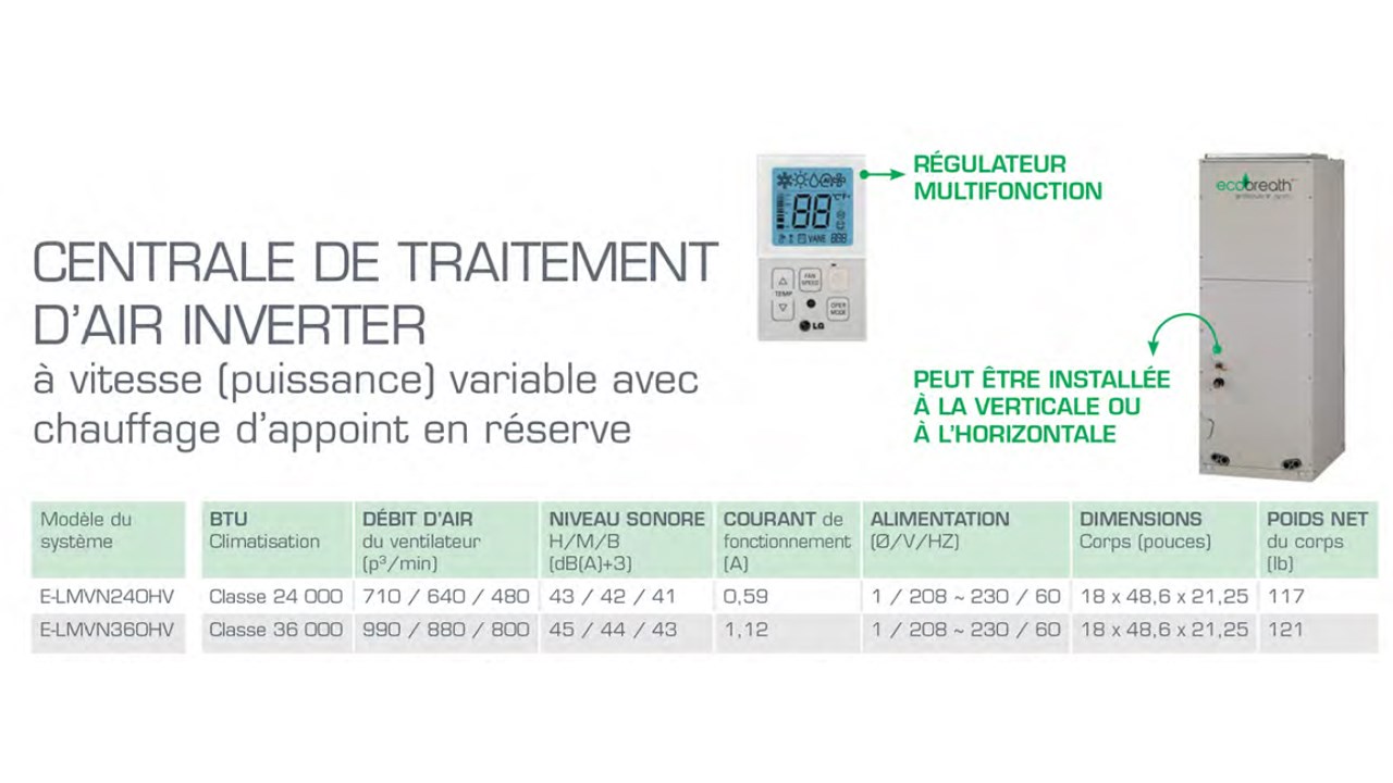 PUBLIREPORTAGE | Ecobreath, un système de chauffage révolutionnaire et économique