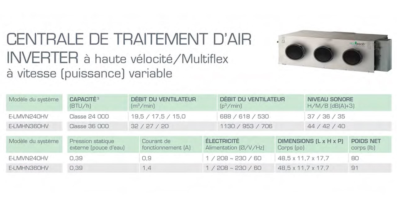 PUBLIREPORTAGE | Ecobreath, un système de chauffage révolutionnaire et économique