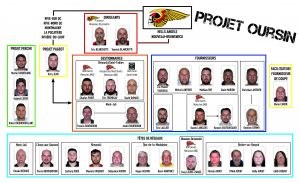 Plus d'une trentaine d'arrestations dans le cadre du projet Oursin
