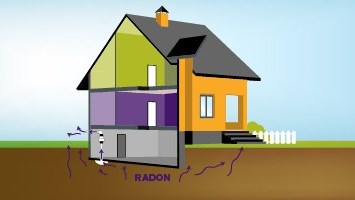Les citoyens de Saint-Joseph-du-Lac sont invités à relever un défi afin de lutter contre le radon