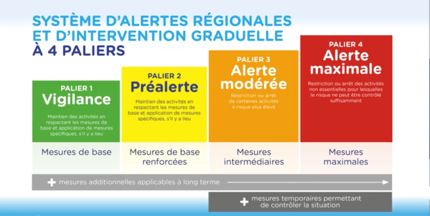 Québec établit un système d'alertes régionales à 4 paliers