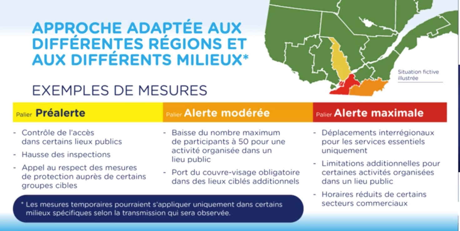 Québec établit un système d'alertes régionales à 4 paliers