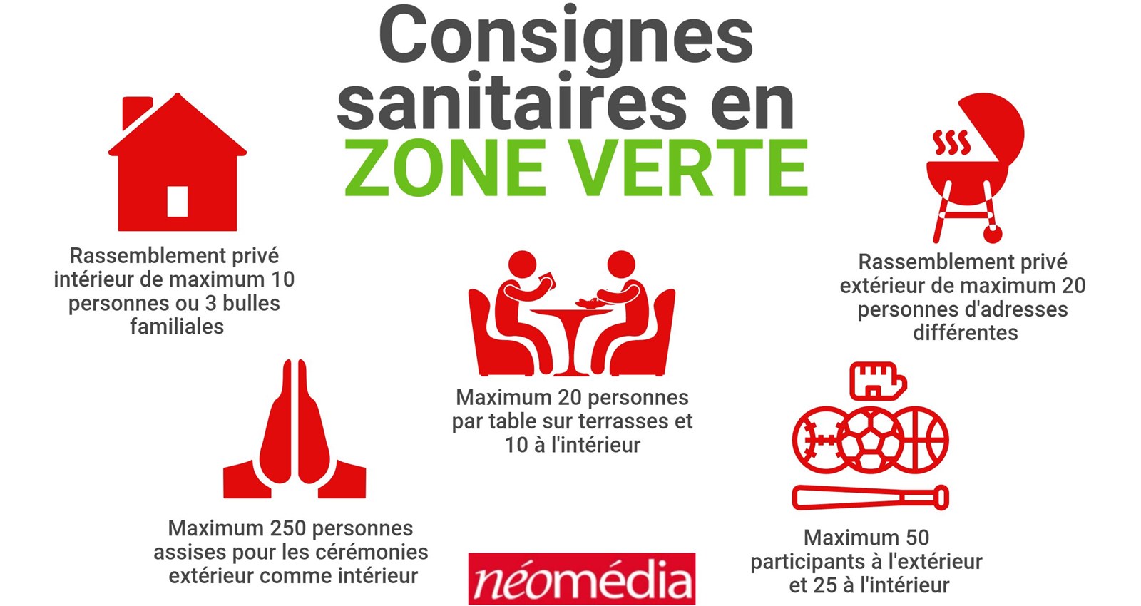 Quels sont les nouveaux assouplissements en zone verte ?