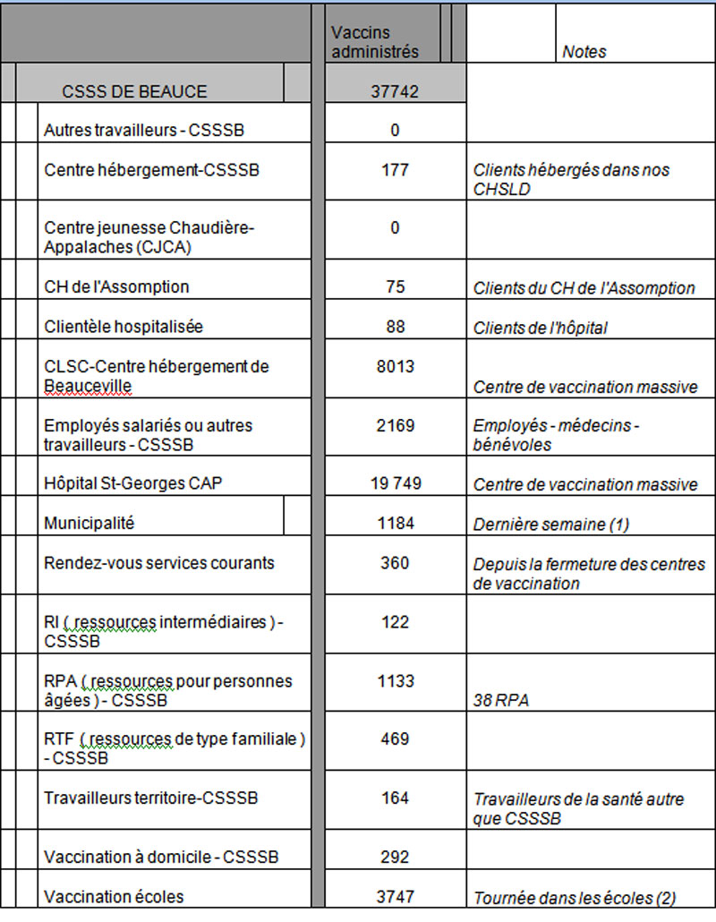 Grippe A H1N1 : L’Agence de santé conservera ses vaccins en trop
