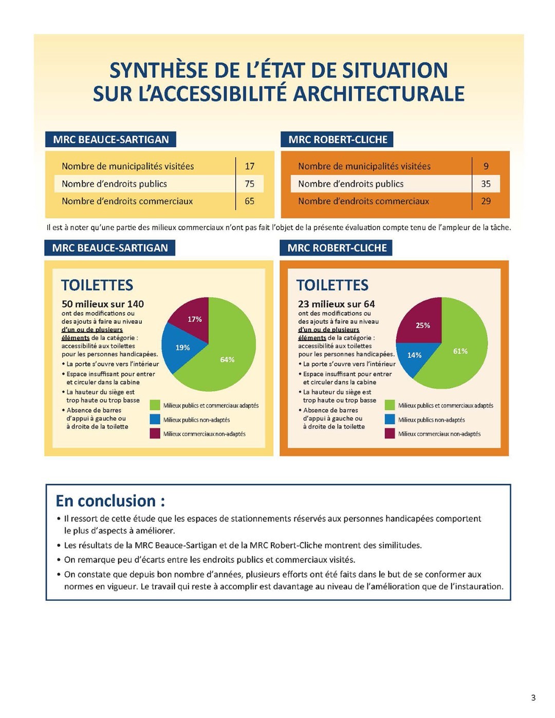 Une première étude sur l’accessibilité architecturale en Beauce-Sartigan et en Robert-Cliche