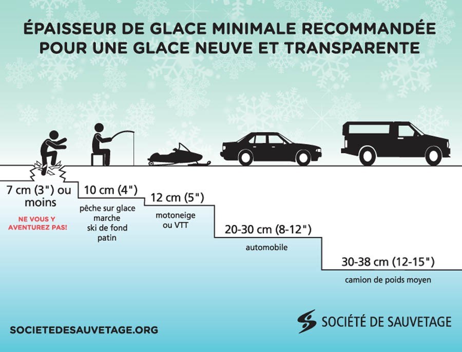 La neige hâtive pourrait vous laisser croire que les lacs sont gelés