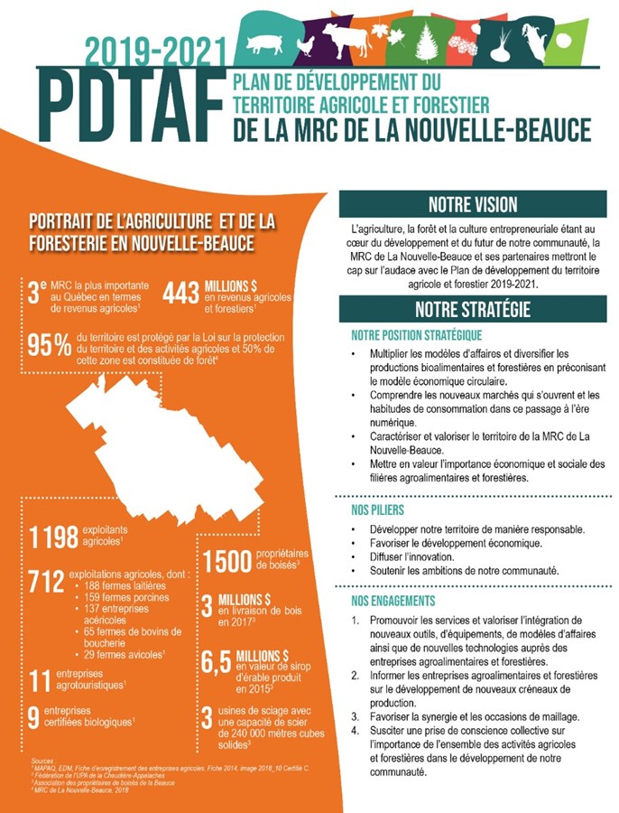 La MRC de la Nouvelle-Beauce dévoile son PDTAF 2019-2021