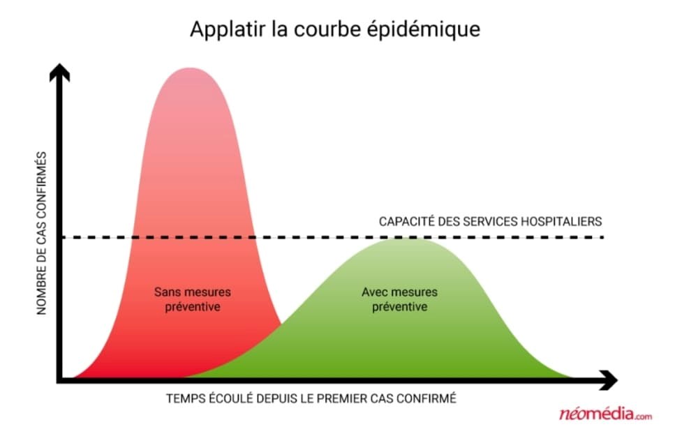 Limiter les activités humaines pour freiner la propagation