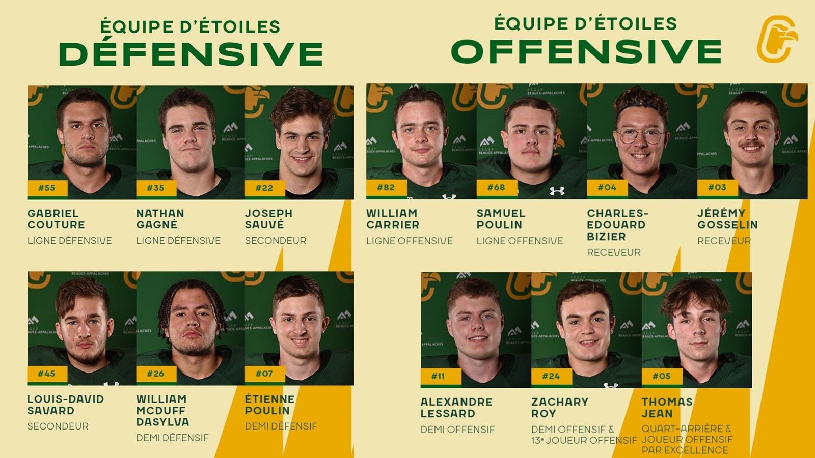 Football: les Condors mènent l’équipe d’étoiles de la division 3 du RSEQ
