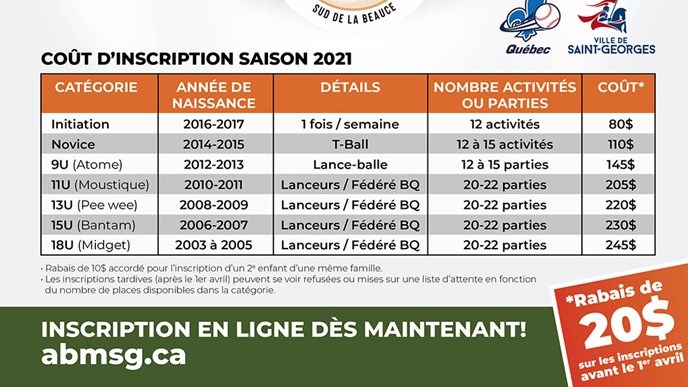 Début des inscriptions pour le baseball mineur à Saint-Georges et Saint-Martin