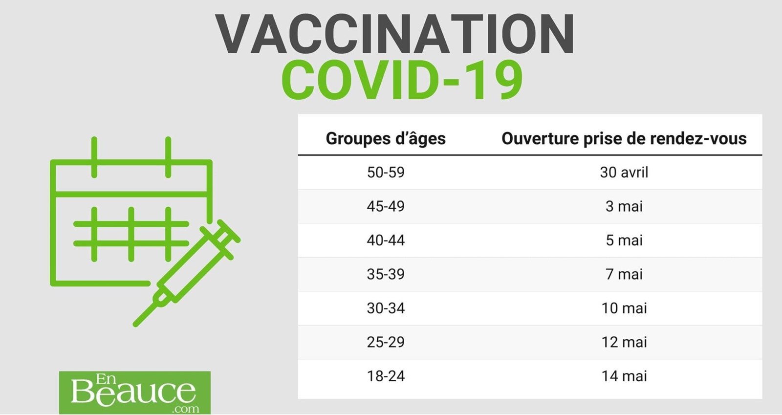 Quand pourrez-vous prendre votre rendez-vous ?