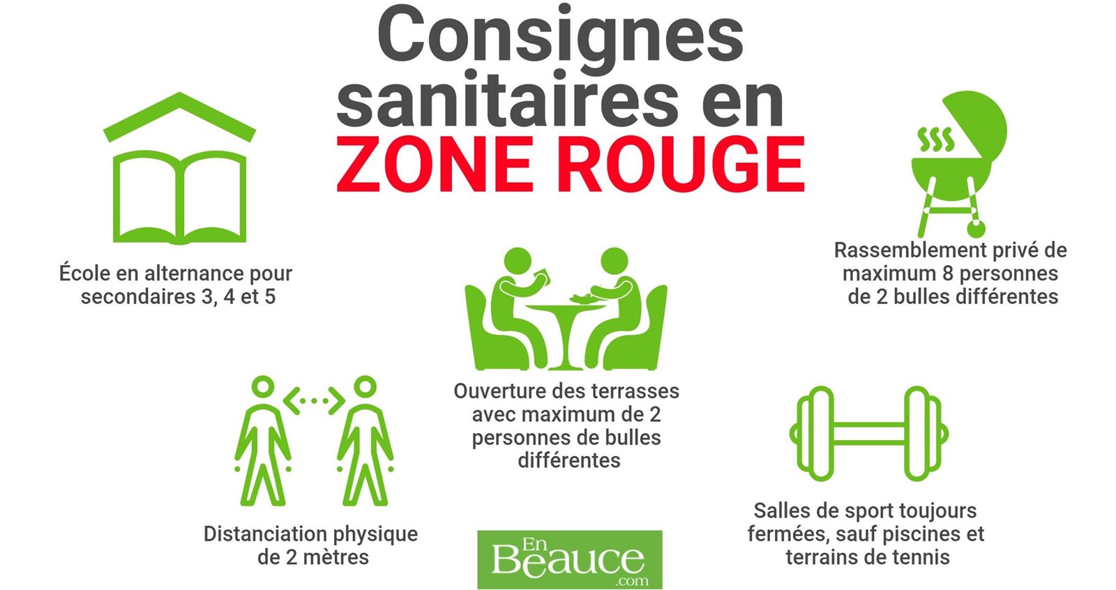 La région de la Chaudière-Appalaches est en partie revenue au palier orange