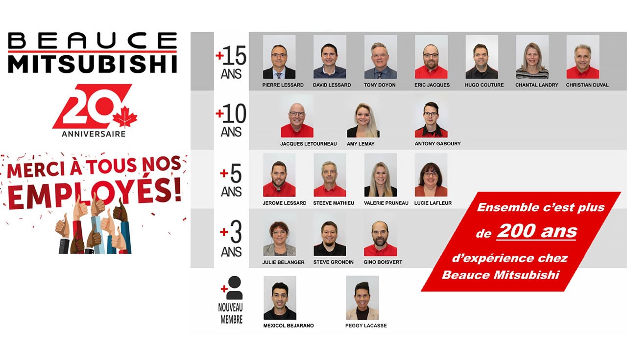 Reconnaissance de l’équipe aujourd’hui comptant 19 membres extraordinaires.